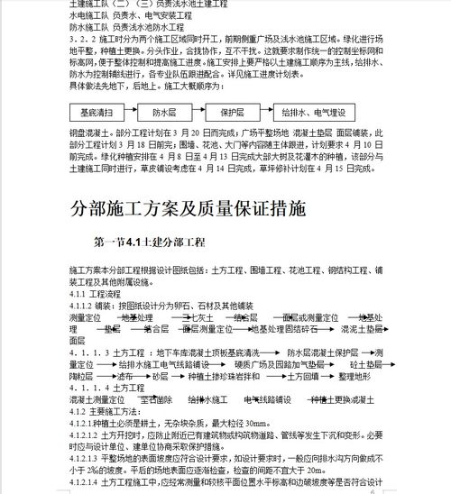 居住区园林景观工程施工方案与喷泉设计要点